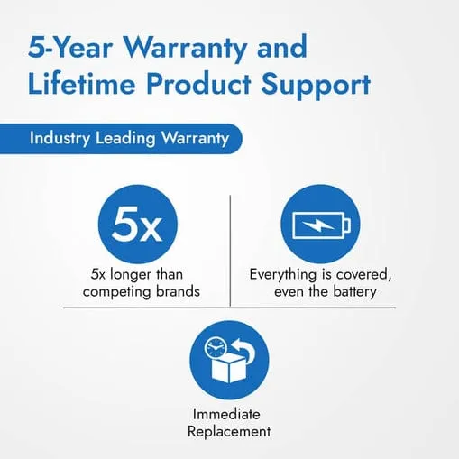 Leitner LH675 Premium Plus Over-the-Head Headset – Professional Bundle